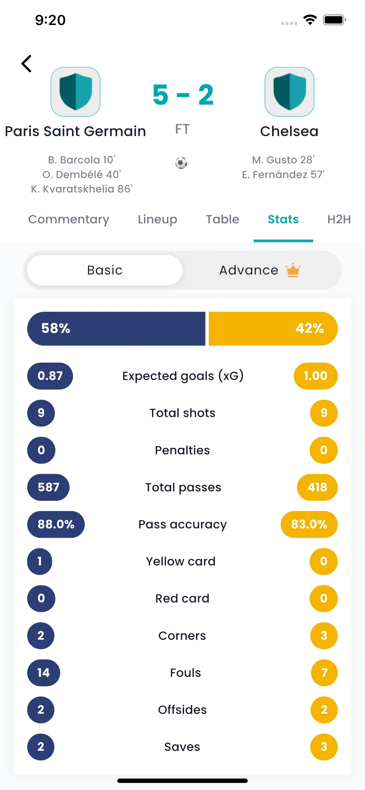 Match Updates